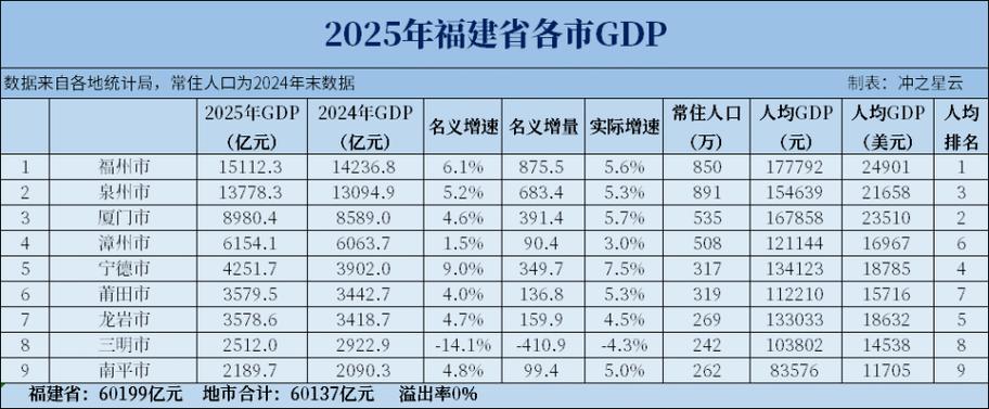 人均gdp和人均收入关系