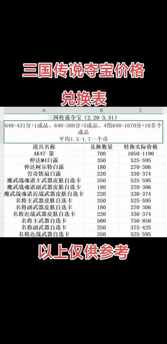 cf手游换购价格表全部武器