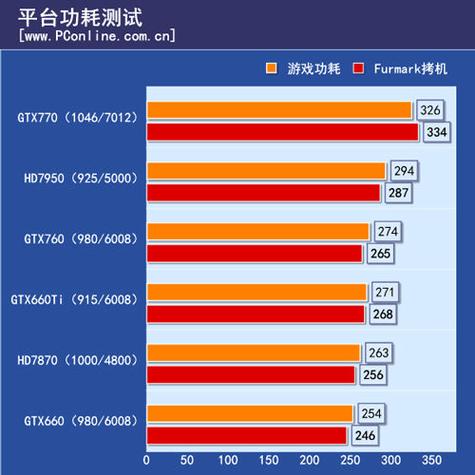 760显卡功耗多少瓦