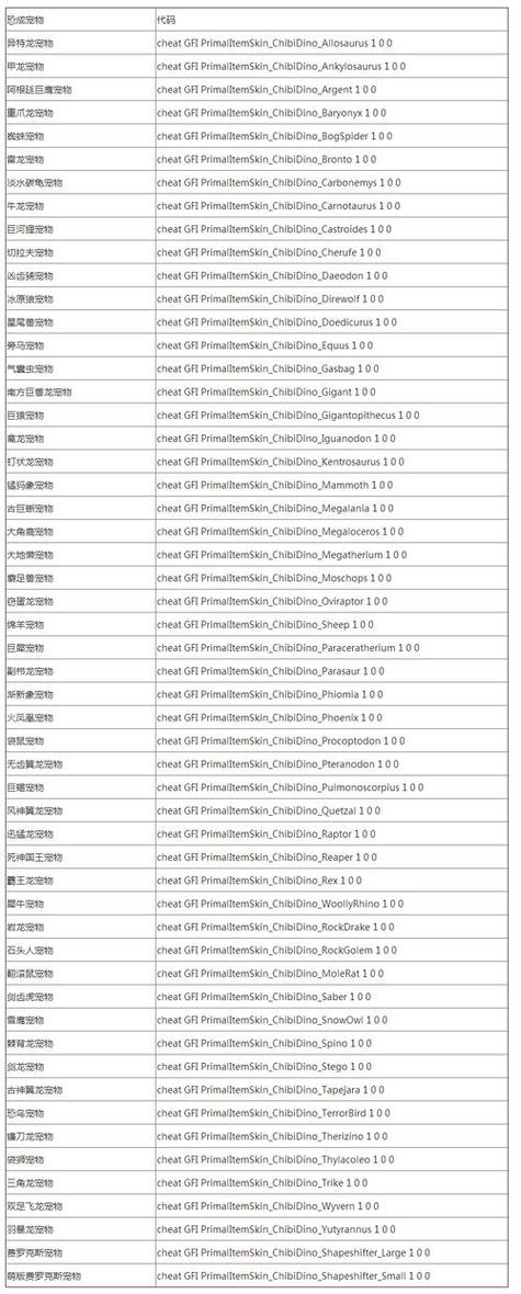 方舟神器代码