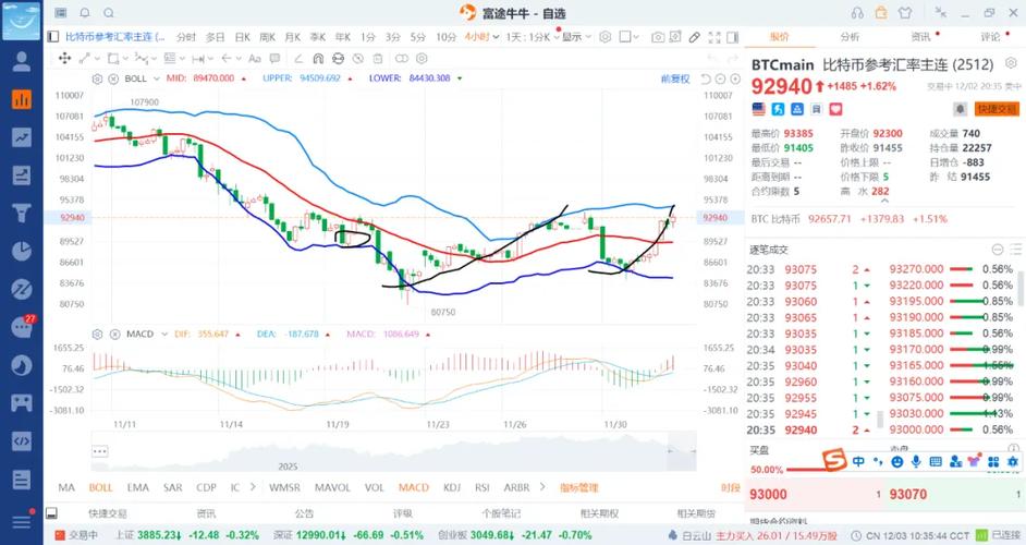 比特币对冲的盈利策略