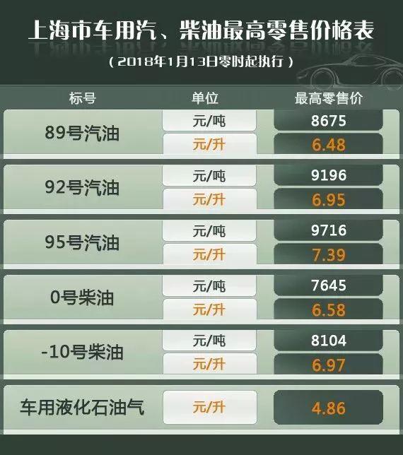 6月18日油价将迎调整新