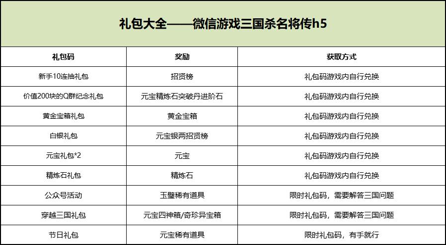 三国吧微信小游戏礼包码