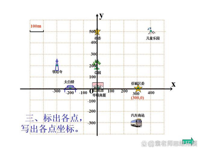 坐标我的世界怎么看