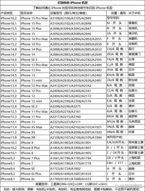 vivo有哪些型号缩略图