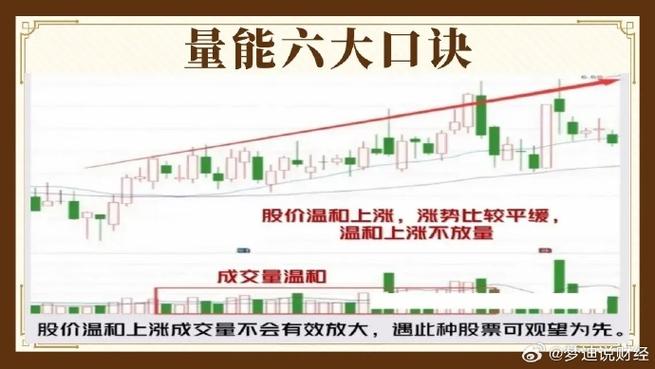 股市怎样看量能变化