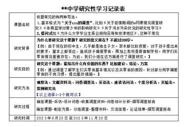 高一综合测评研究性课题怎么写