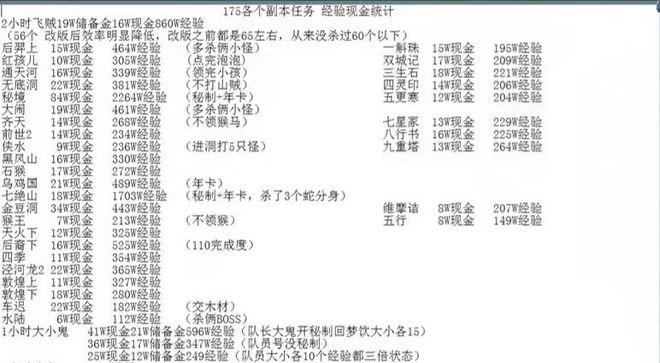 烟雨江湖副本收益对比