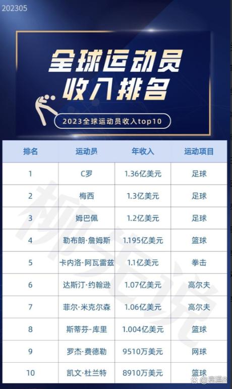 运动项目收入排行