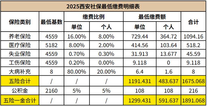 2026社保缴费标准表图标