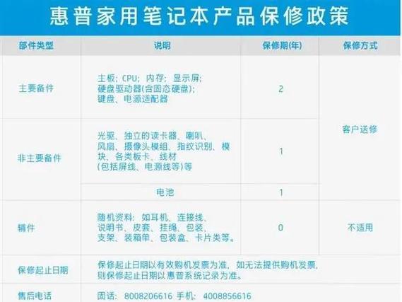 惠普电脑保修政策