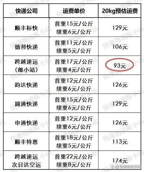 20公斤快递发哪家便宜