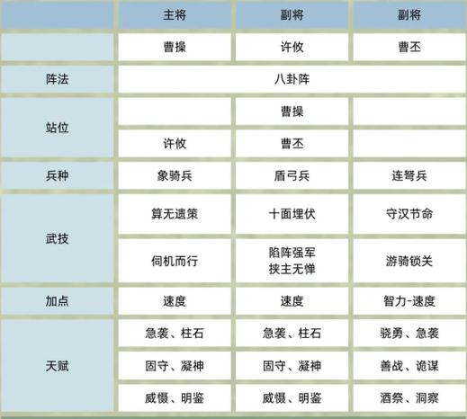 三国群英传6最强20武将