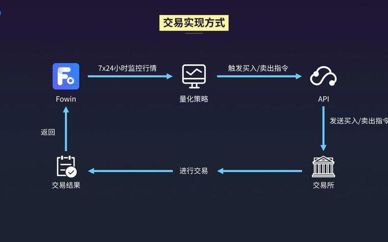 Ec0通证上线交易