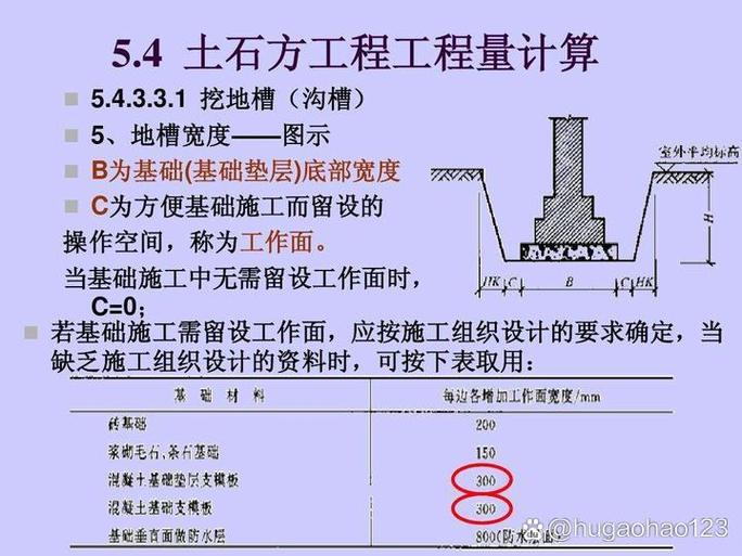 市政挖土方计算公式