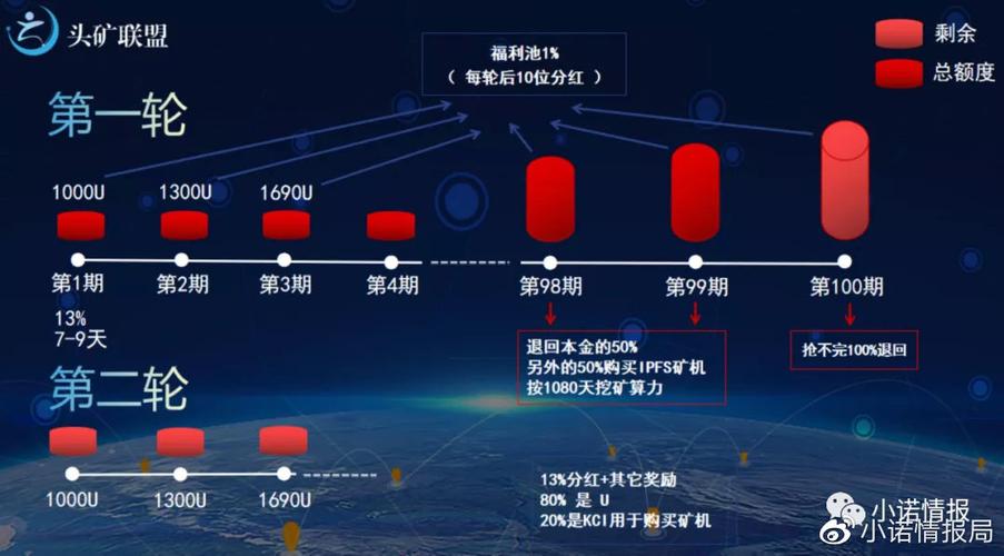 虚拟币众筹是怎么玩法