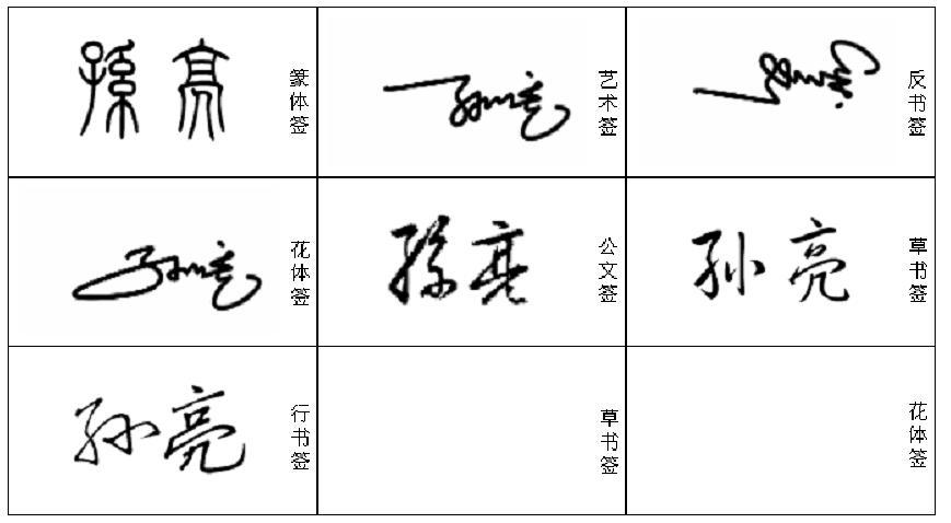 输入姓名设计签名