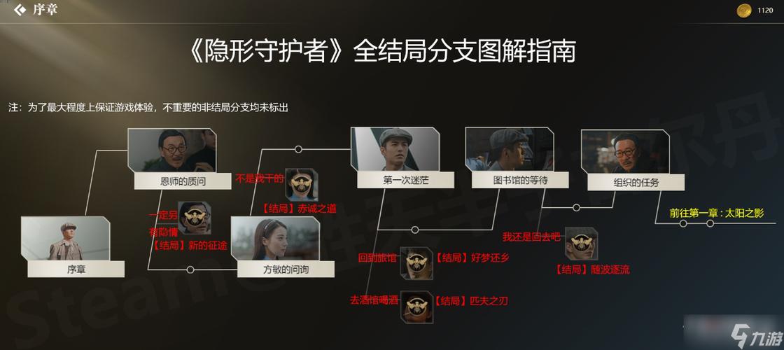 隐形守护者完美流程图