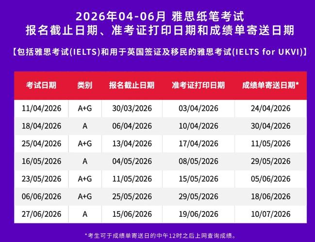 2026年雅思报名及考试时间