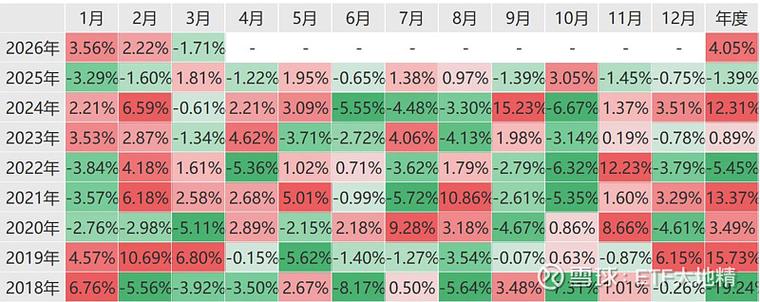 上证指数该买哪个etf
