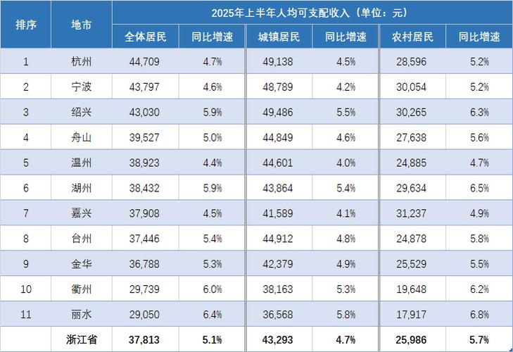 人均收入 人均gdp