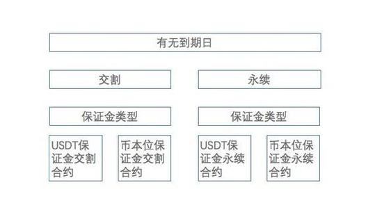 杠杆合约和永续合约缩略图