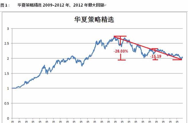 最大回撤多少算优秀