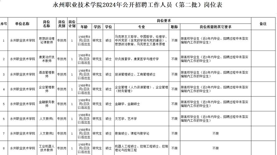 永州职业技术学院电话
