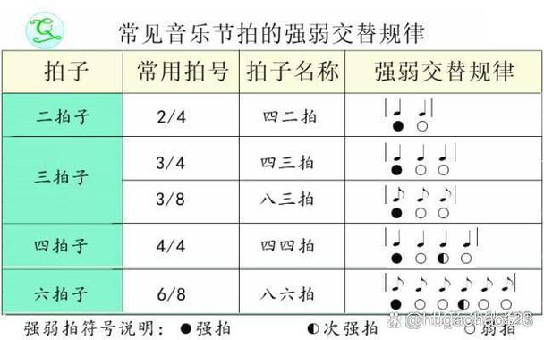 怎么给清唱的歌加上伴奏进去