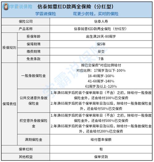 人寿如意两全保分红型怎么分红缩略图