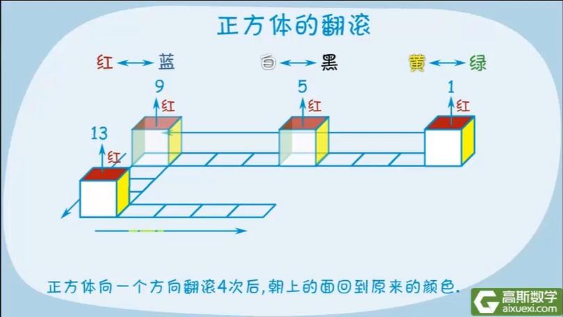 方块翻滚