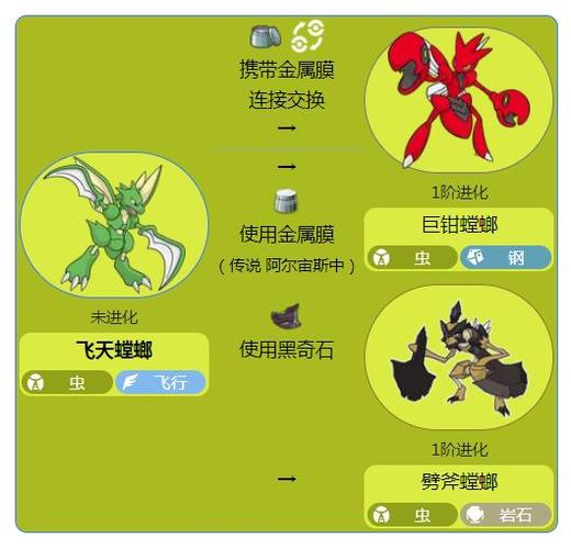 我的世界宝可梦飞天螳螂在哪里抓