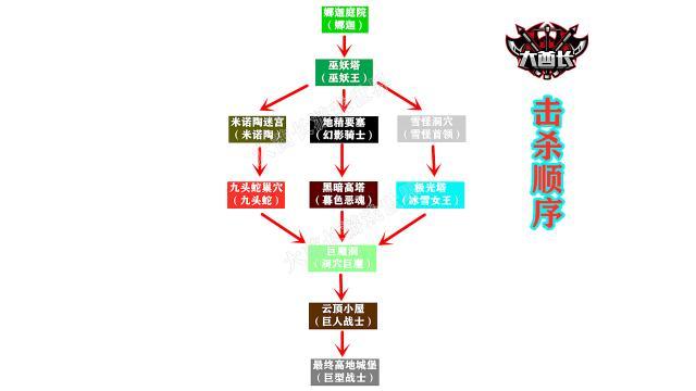 暮色森林全流程图文攻略