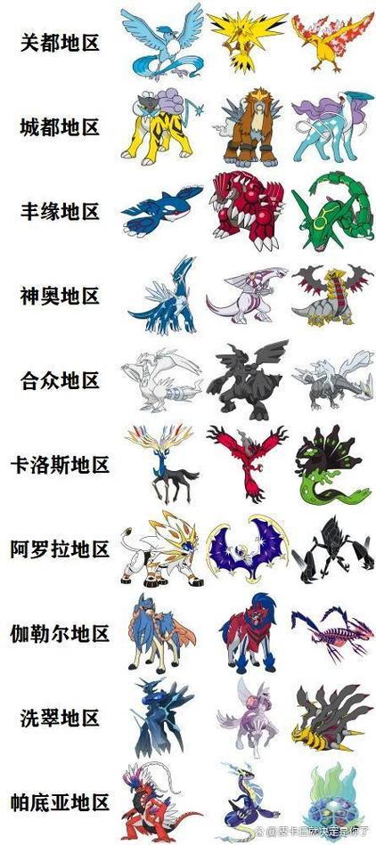 神兽种族值