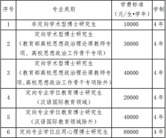 广州华南师范大学学费多少缩略图