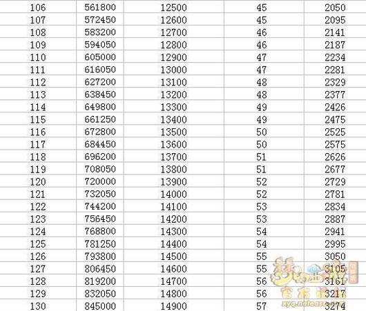梦幻西游修业点图标