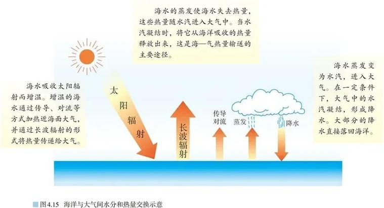 气与能量的关系图标