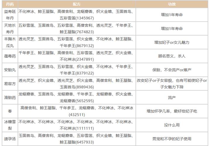 皇帝成长计划2丹药作用缩略图
