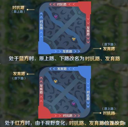 王者荣耀各分路介绍