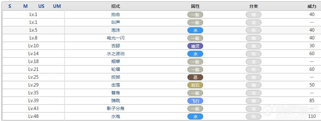 口袋进化怎么获得呱呱泡蛙
