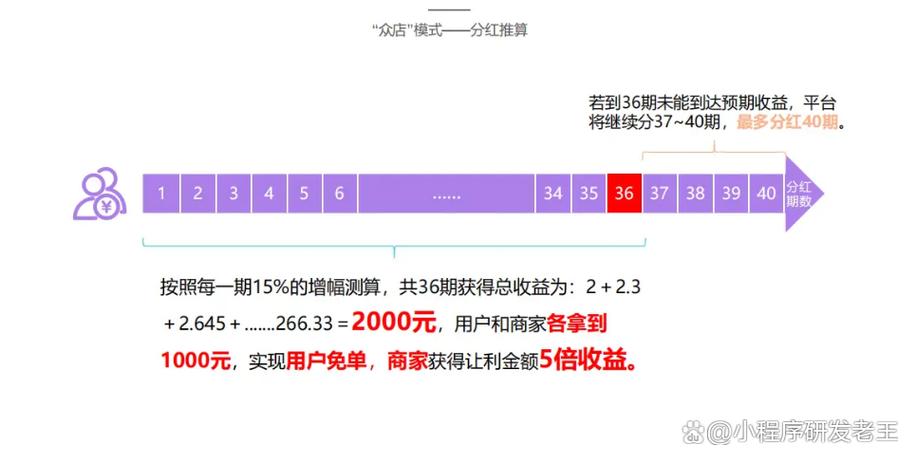 流量分红