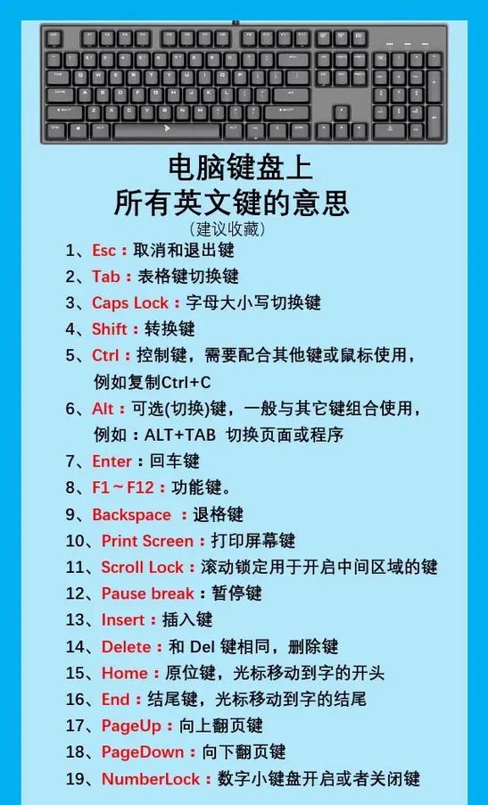 键盘上英文都代表啥
