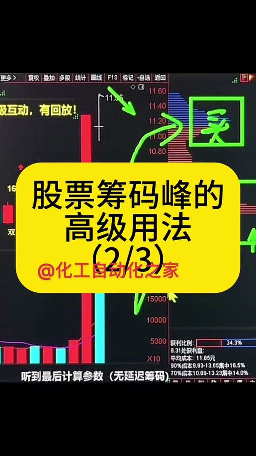 同花顺无延迟筹码峰设置