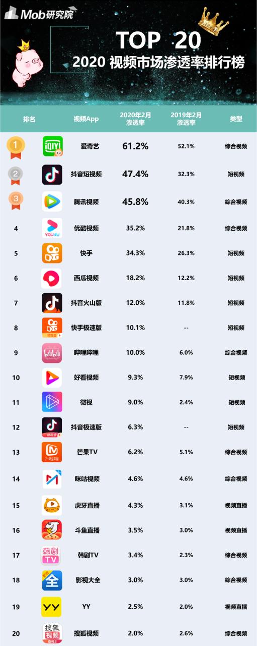 世界视频app排行榜前十名
