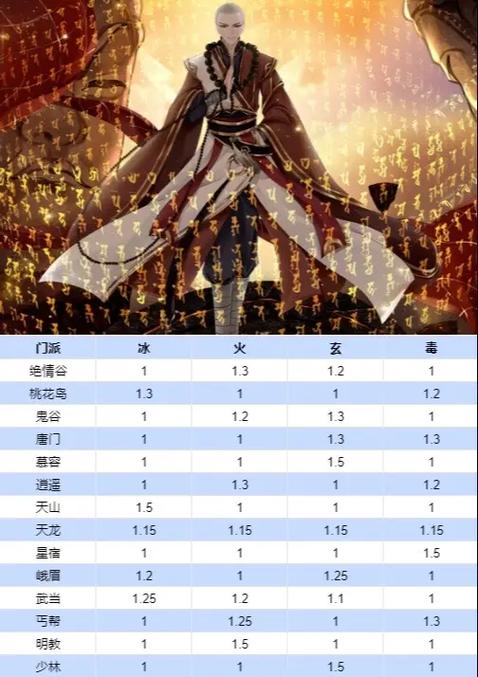 天龙八部游戏门派转换缩略图