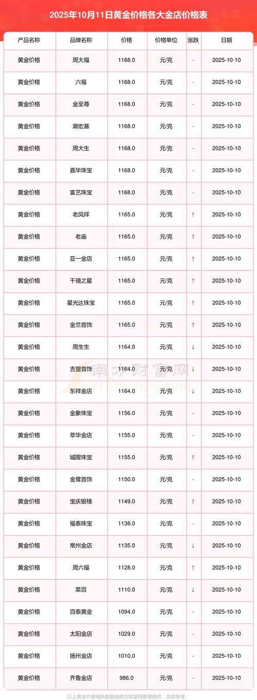 2025玫瑰金金价