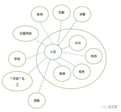 社会工作生态系统图
