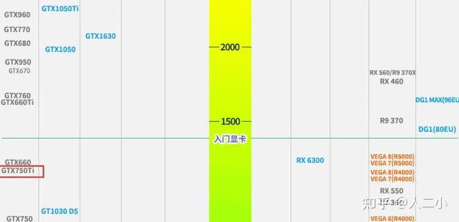 gtx750ti比gtx750强多少