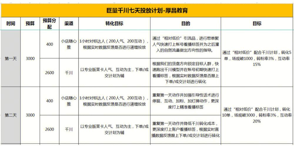 巨量创客投1000元可靠吗