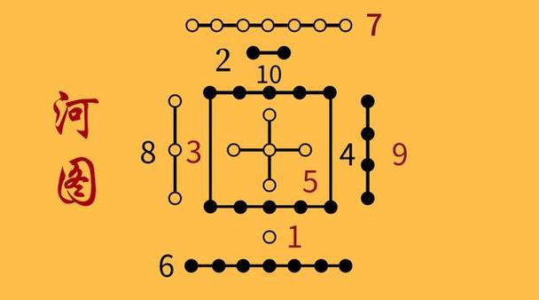 7在玄学中的含义